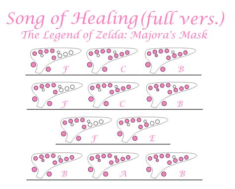 song of healing ocarina tabs